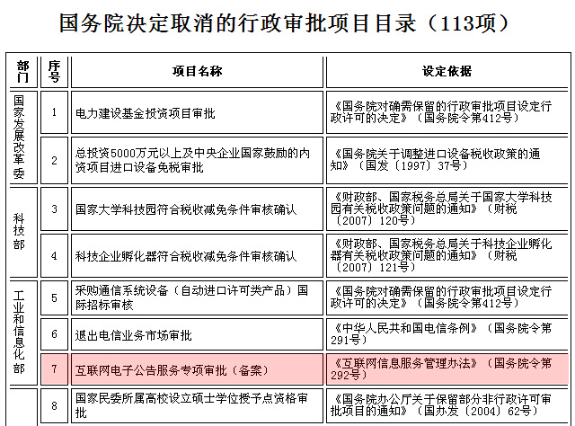 ȡ��Փ����(zhu��n)�(xi��ng)�䰸����