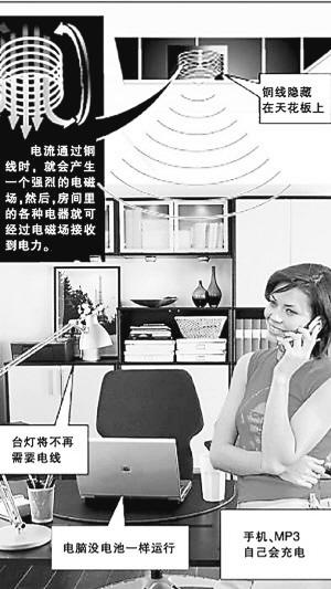 無線輸電的應(yīng)用